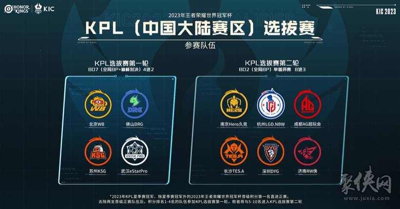 出场机会 出场机会